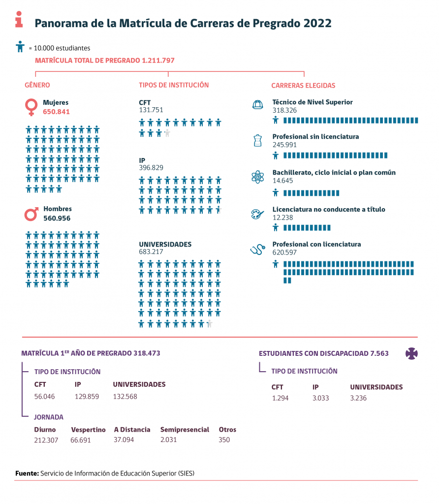 infografia ancho completo 2020matricula 892x1024